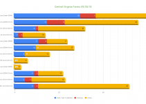 Real Estate Farm Report for Central Virginia 09-30-18