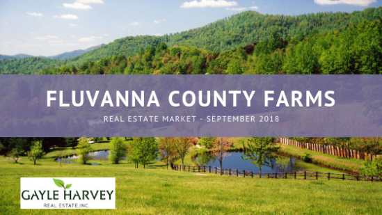 Real Estate Market for Farms in Fluvanna County, Virginia