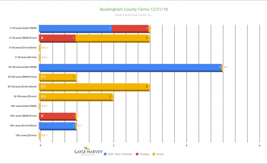 Buckingham Farms - Real Estate Market Update - Dec. 2018