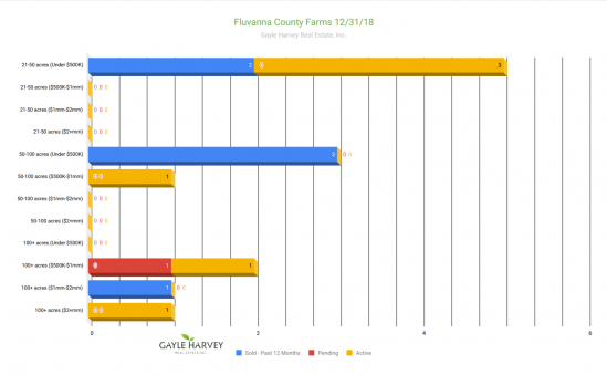 Fluvanna Farms - Real Estate Market Update - Dec. 2018