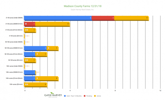 Madison Farms - Real Estate Market Update Dec 2018